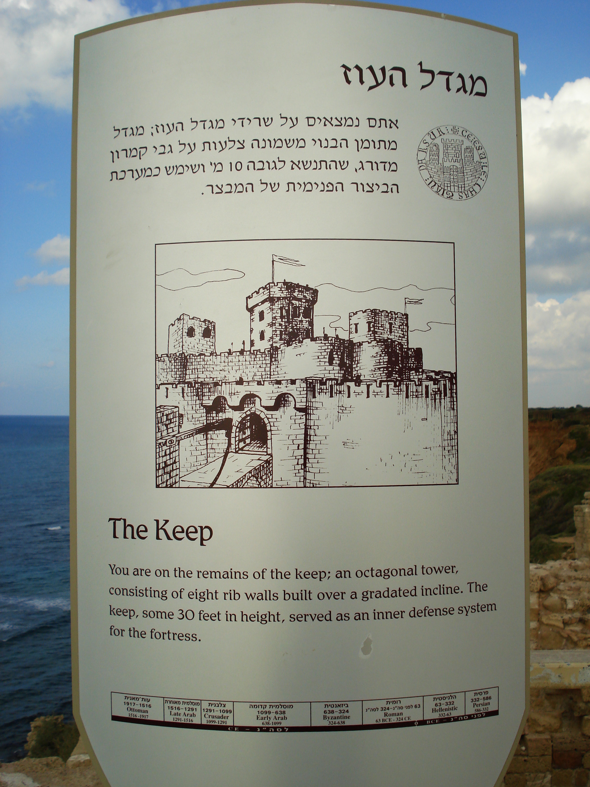 Photo Israel Apollonia 2006-12 27