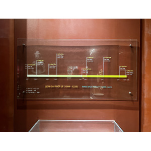 Picture Vietnam Ho Chi Min City History Museum 2024-01 3 - Journey Ho Chi Min City History Museum